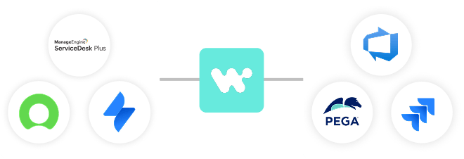 Service catalogue to DevOps use case